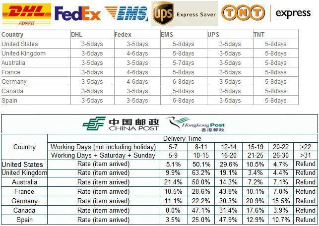 Luminária LED Embutida Super Brilhante, Spot LED Regulável COB 3W 5W 7W 12W, Luz Spot LED, Luminária de Teto para Decoração, AC/DC 12V