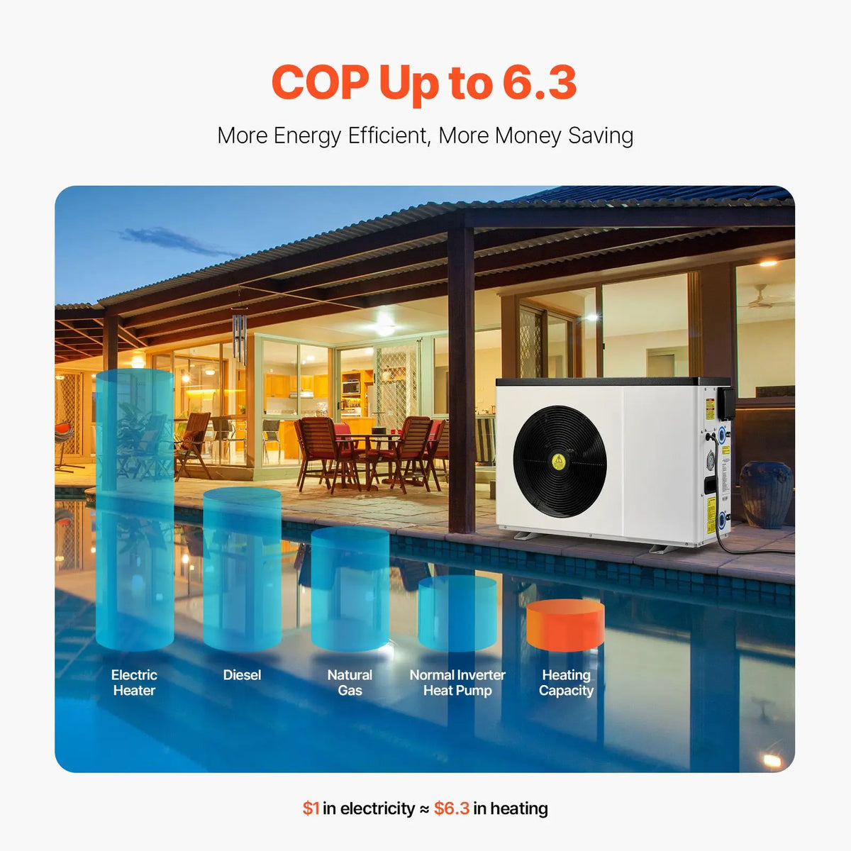 "Efficient 22250 BTU Electric Pool Heat Pump for 3171 6605GAL Above Ground Pools Low Noise Heating Cooling"