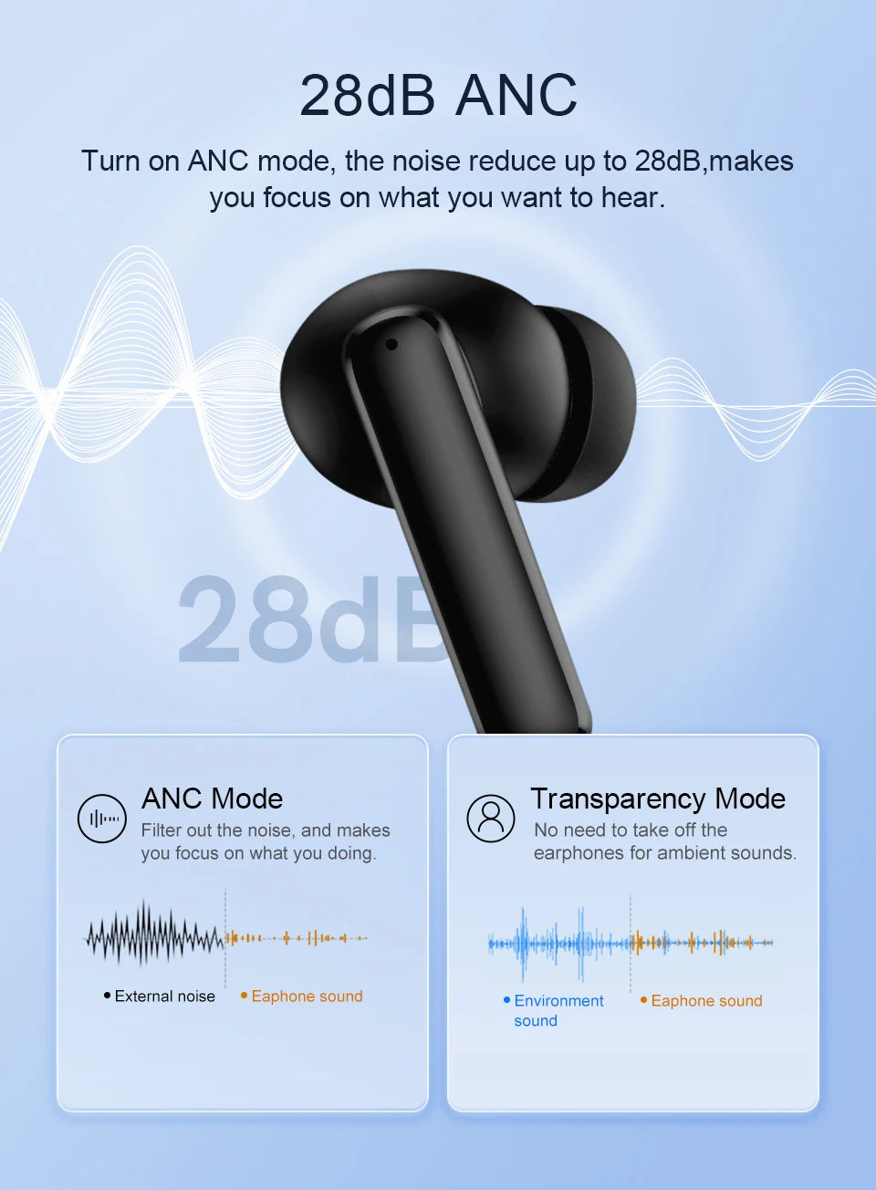 QCY-T13 ANC Fones De Ouvido Sem Fio, Bluetooth 5.3 TWS, ANC, Auscultadores De Cancelamento De Ruído, 4 Microfones ENC Headset, In-Ear, Handfree Earbuds