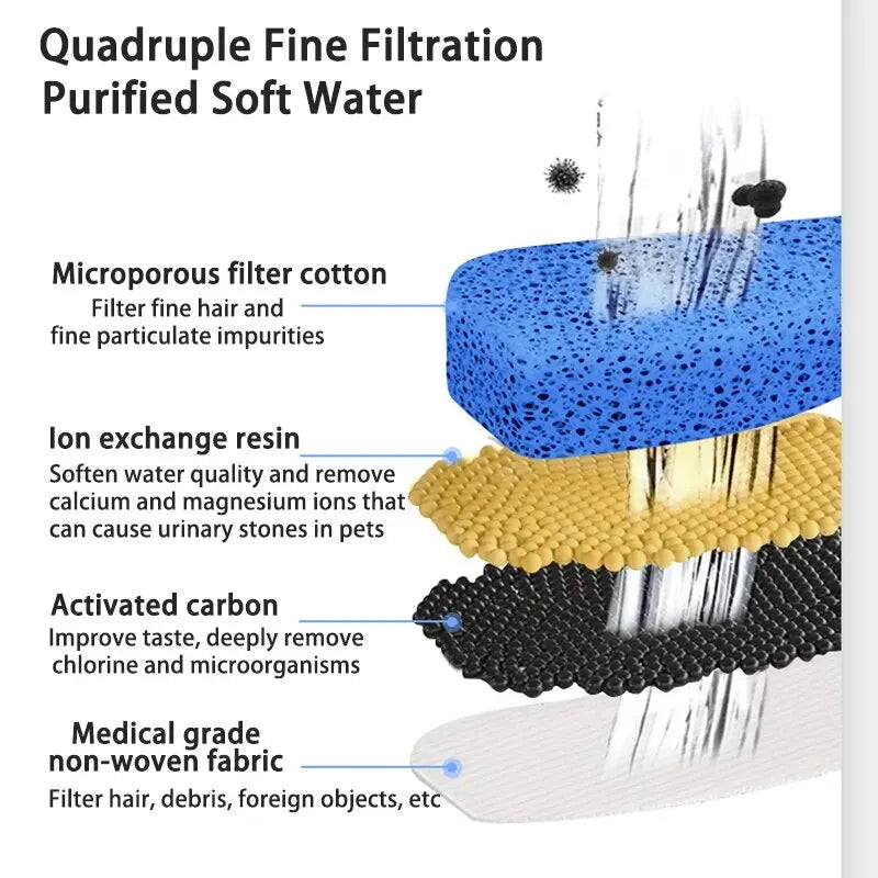 Cat water fountain, automatic recirculation, filtering, dog water dispenser, USB, silent electric pump, cat ear, pets, drinking fountain