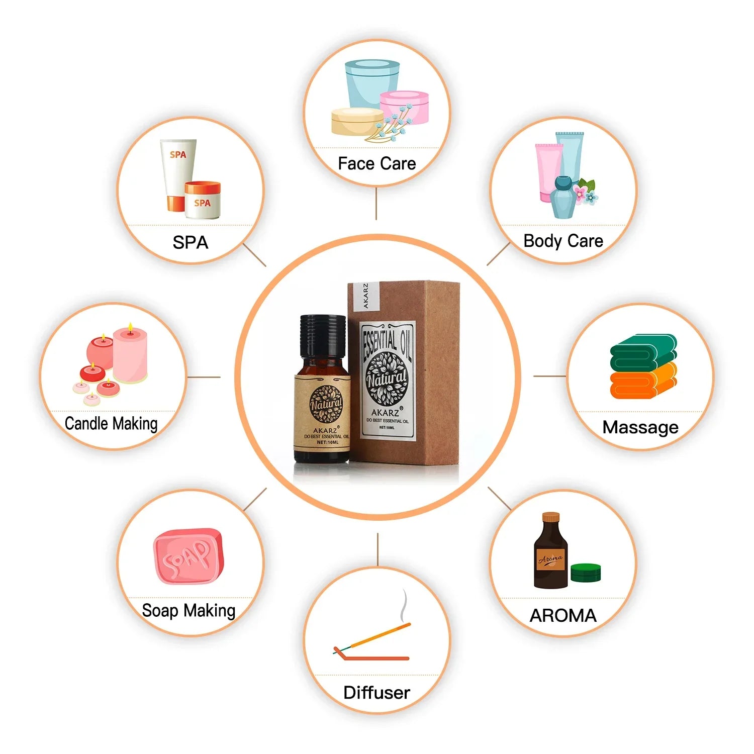 Akarz óleo essencial de alecrim natural para o corpo cuidados com o cabelo difusor vela sabão fazendo diy massagem aroma huiles essentielles