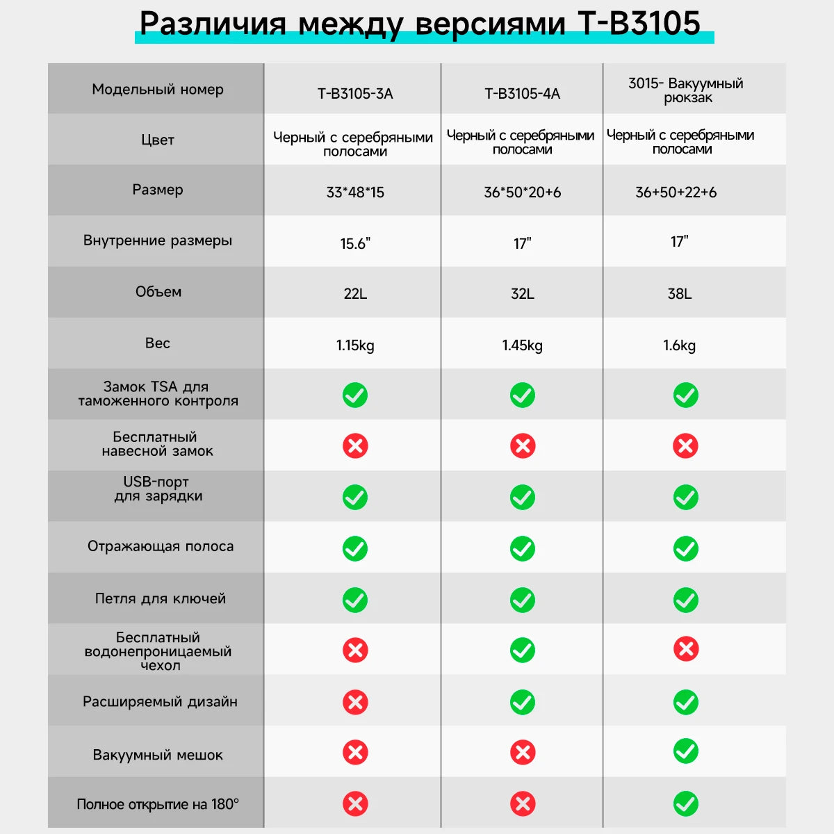 Tigernu mochilas a vácuo compressão mochilas de viagem 15.6-17 mochila portátil dos homens tsa anti roubo mochilas expansível mochila